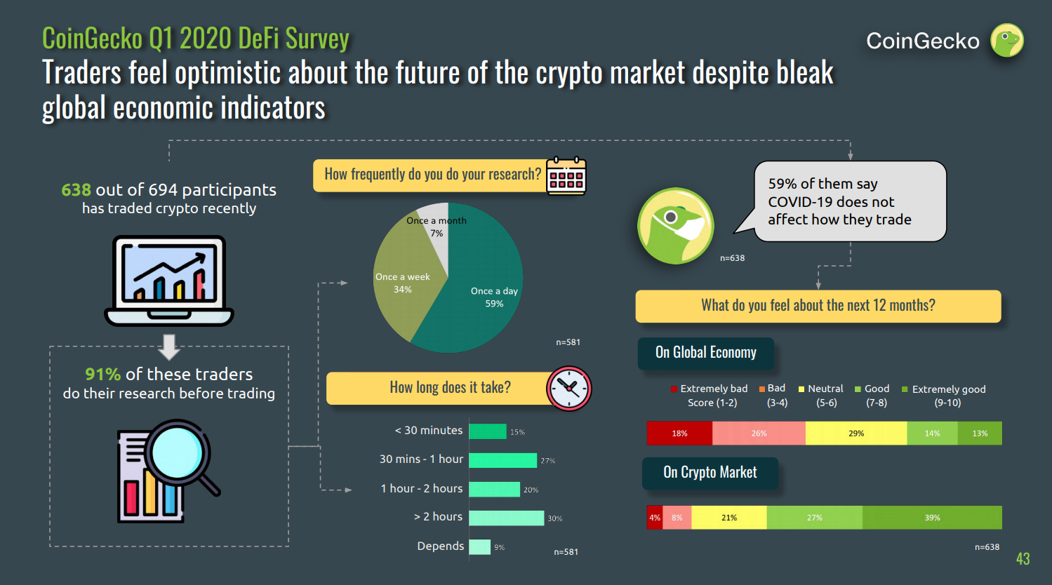 Screenshot of CoinGecko Q1 2020 Cryptocurrency Report - Defi Survey Page 43