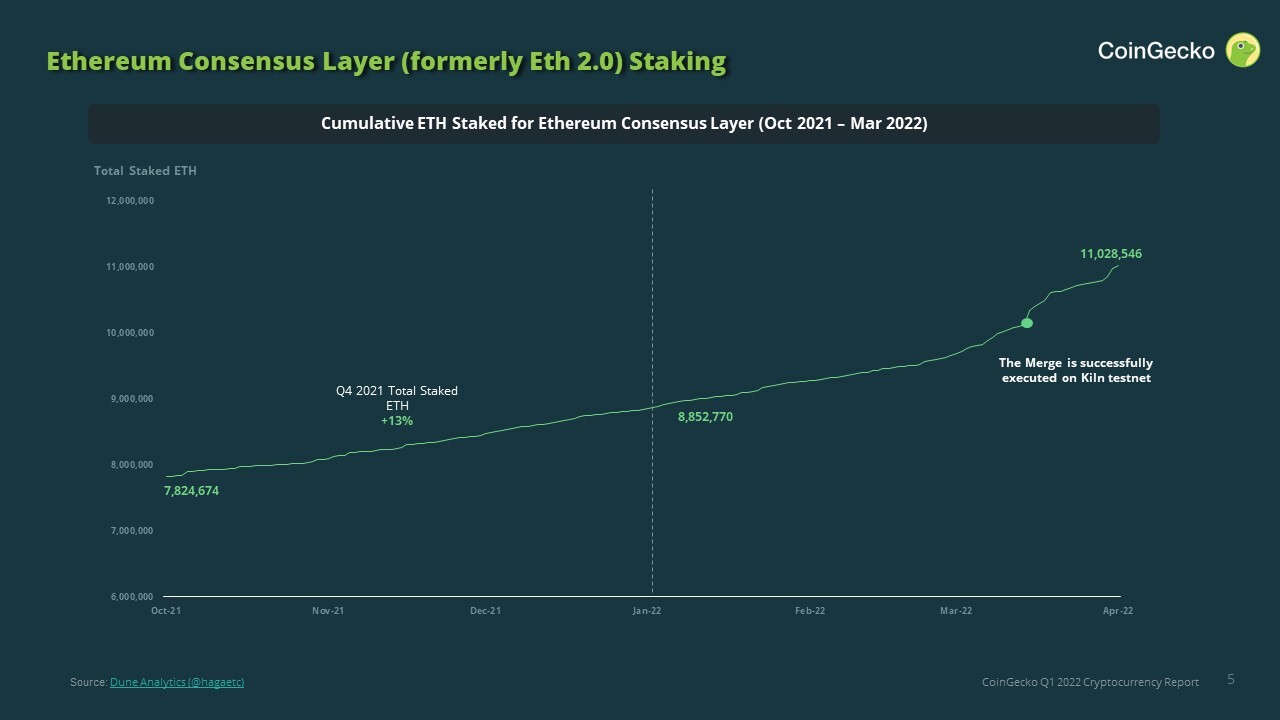 Image 4_ Ethereum Consensus Layer staking