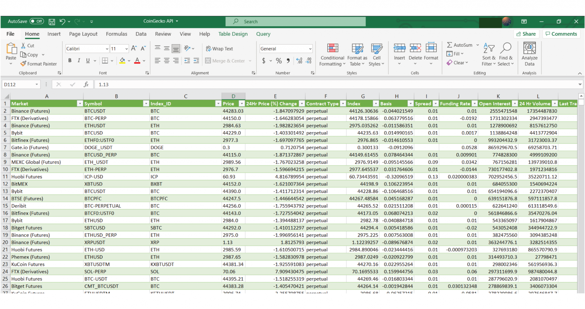 CoinGecko API Case Studies CoinGecko